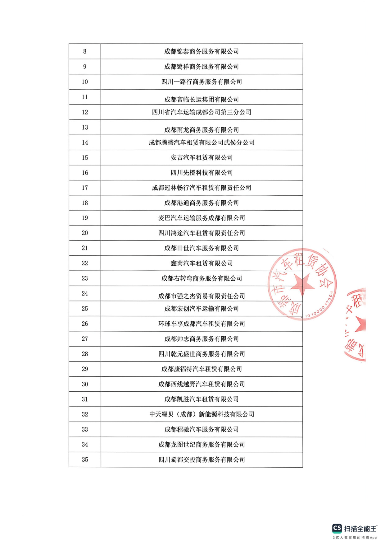 成都市汽车租赁协会理事名单公示_2.jpg