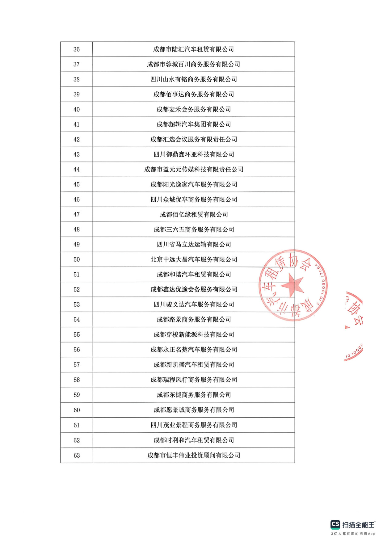 成都市汽车租赁协会理事名单公示_3.jpg
